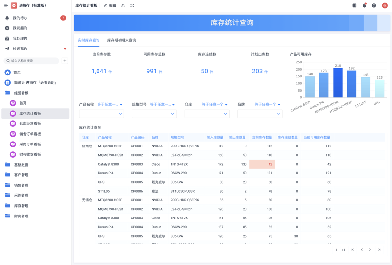 供应链管理系统：优劣对比与选择指南