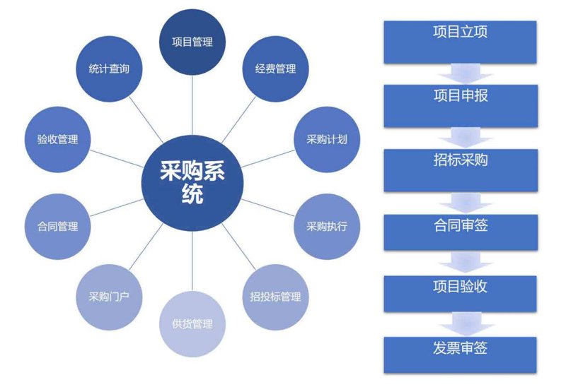 采购物流的概念:供应链视角下的物流与采购